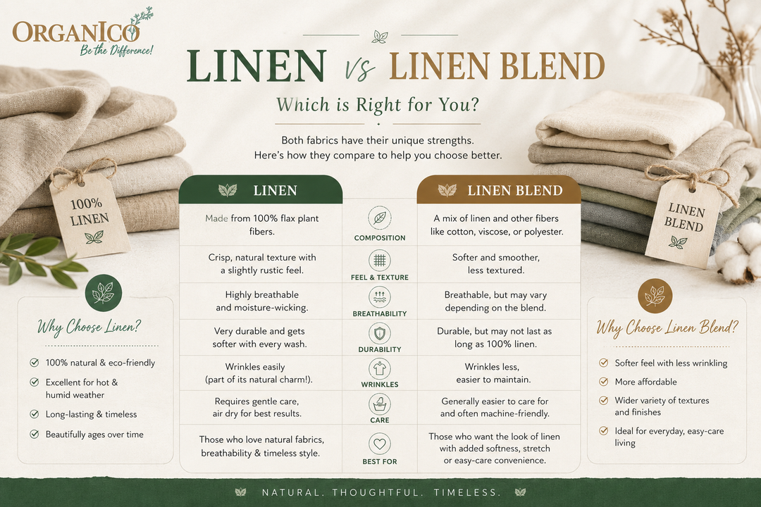 Linen vs Linen Blend